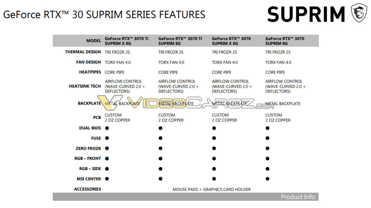 Confirmed MSI RTX 3080 TI and RTX 3070 Ti SUPRIM Series -
