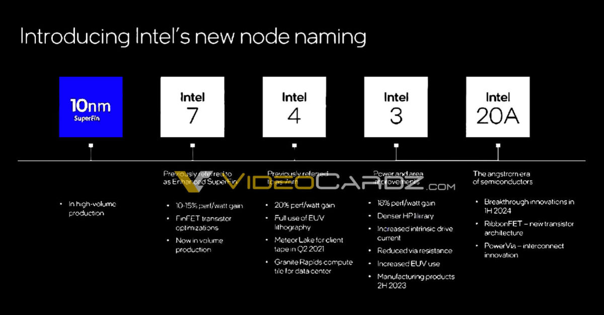 Intel's New Node Names Explained: Intel Process 2025 Roadmap -