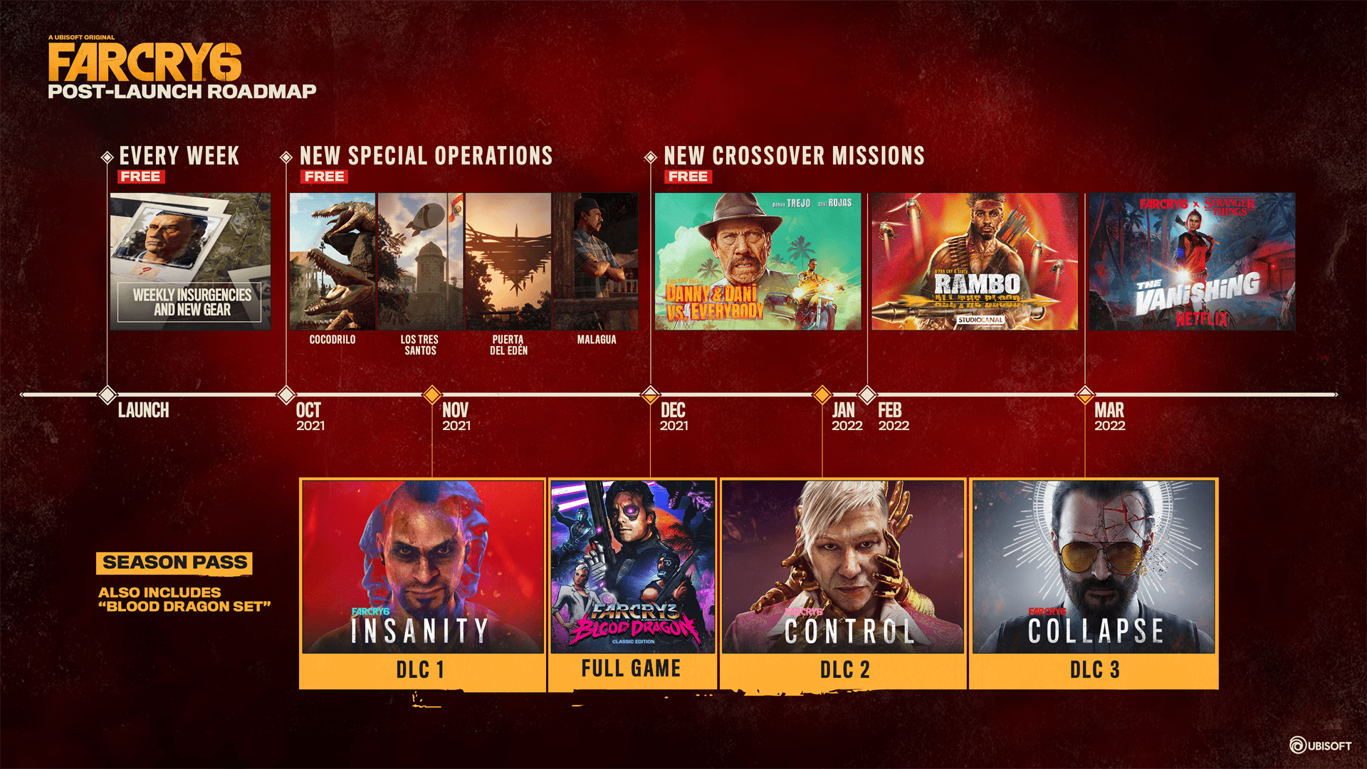 Far Cry 6 Post Launch Content Roadmap
