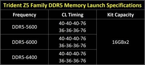 G.skill Announces Flagship Trident Z5 Family Ddr5 Memory