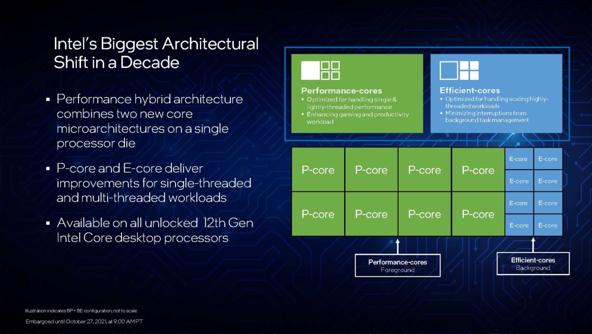 12Th-Gen Intel Core Series Processor Preview