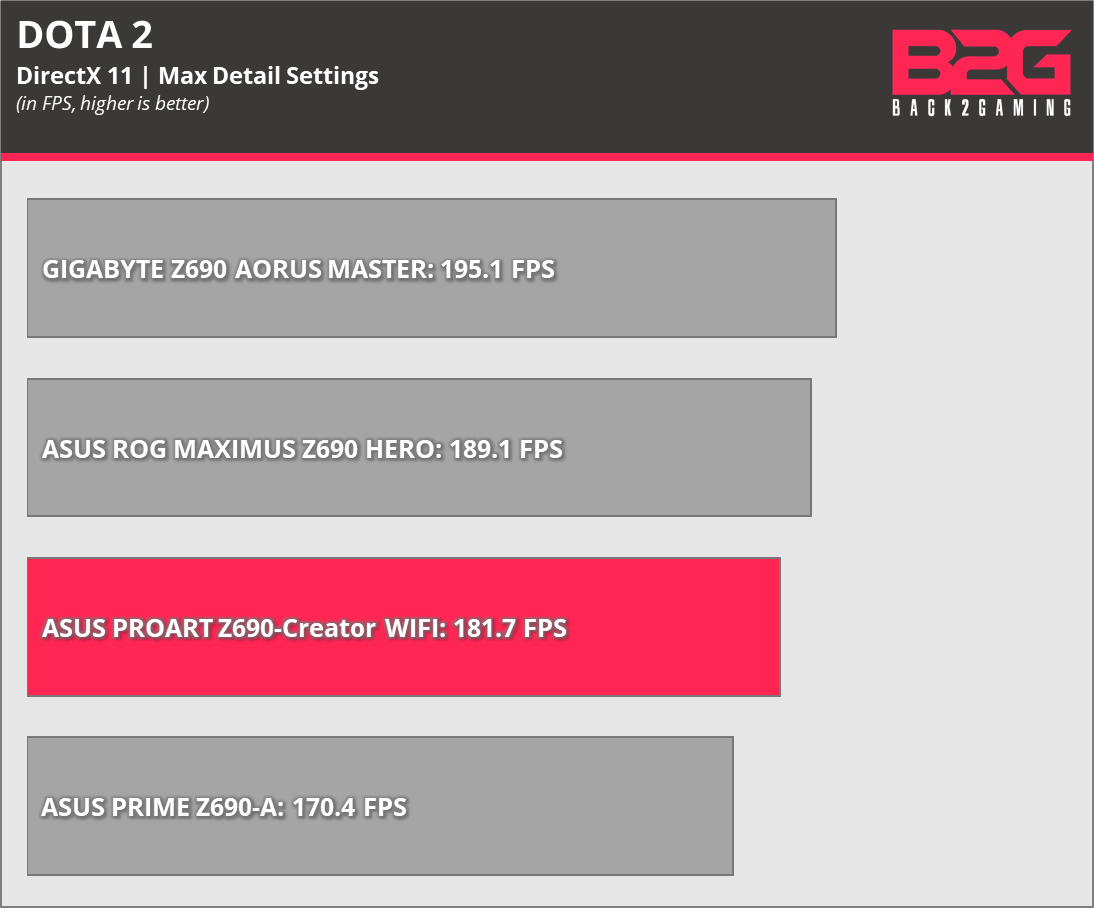 Asus Proart Z690-Creator Wifi Lga1700 Motherboard Review