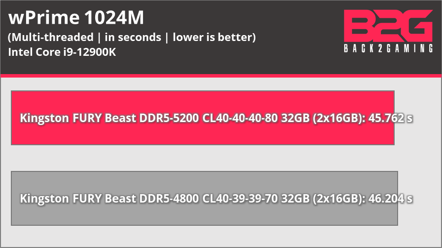 Kingston Fury Beast Ddr5-5200 32Gb Memory Review