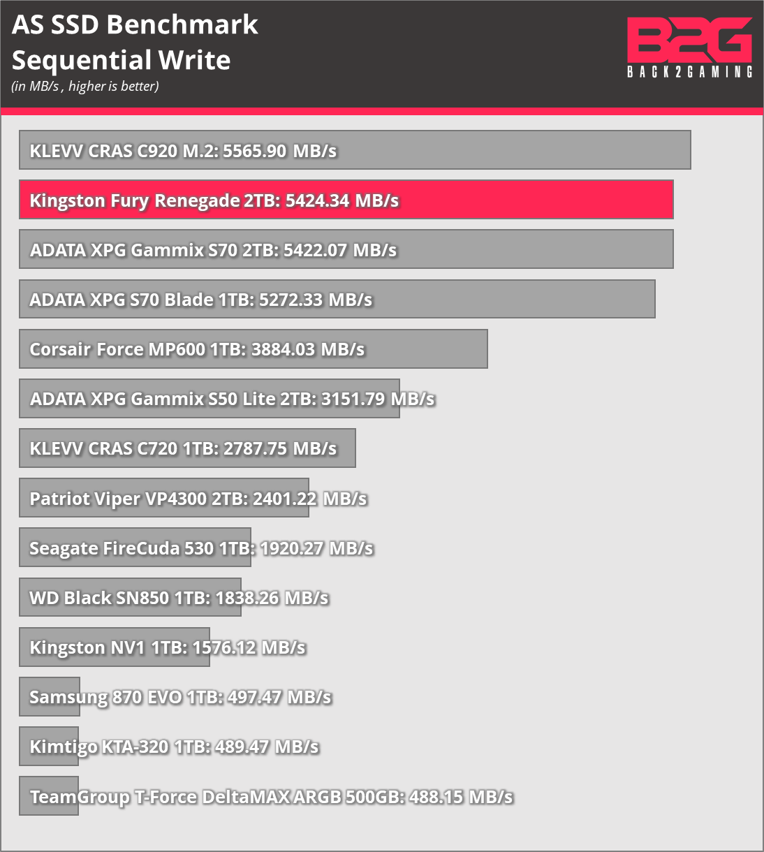 Kingston Fury Renegade SSD Review PCMag, 41% OFF