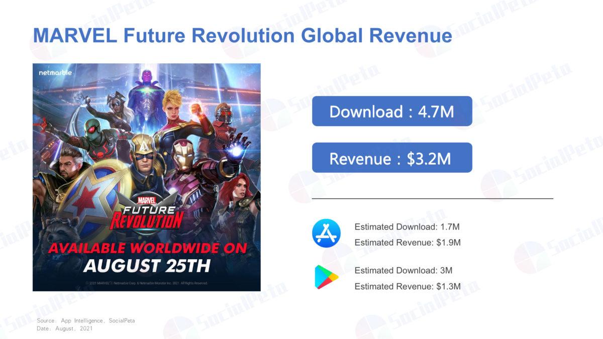 Marvel'S New Mobile Game Reports An Impressive Monthly Revenue Of $30M