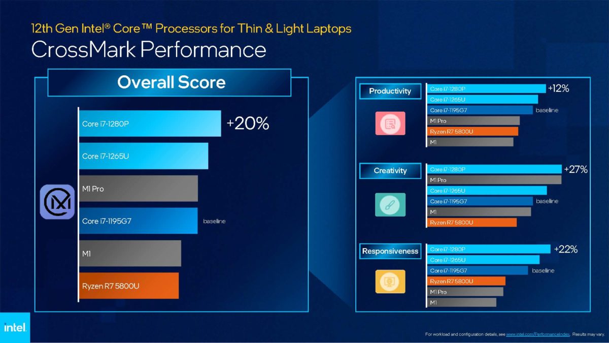 Intel Announces 12th Gen Core "Alder Lake" Mobile Processors and Evo Third Edition -