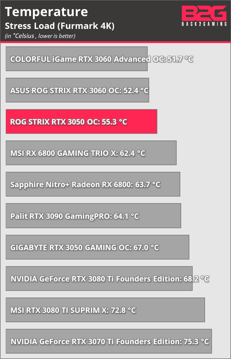 Rog Strix Rtx 3050 Oc 8Gb Graphics Card Review