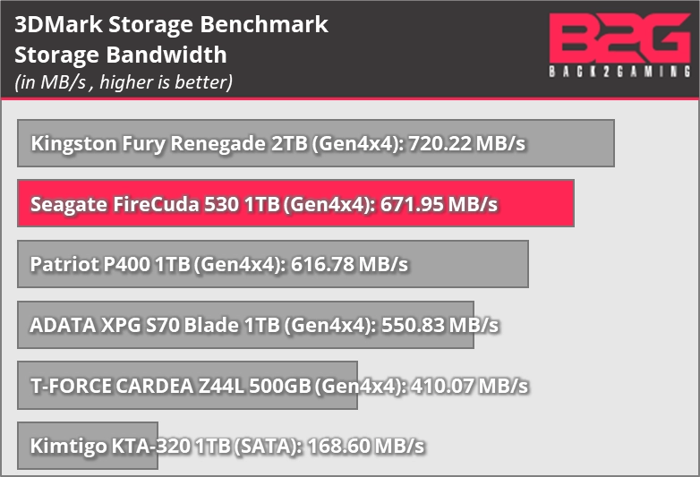 Seagate FireCuda 530 2TB SSD Review