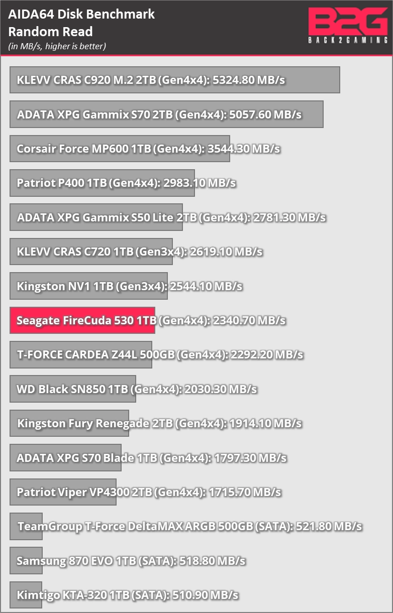 Seagate FireCuda 530 2TB NVMe M.2 SSD Review