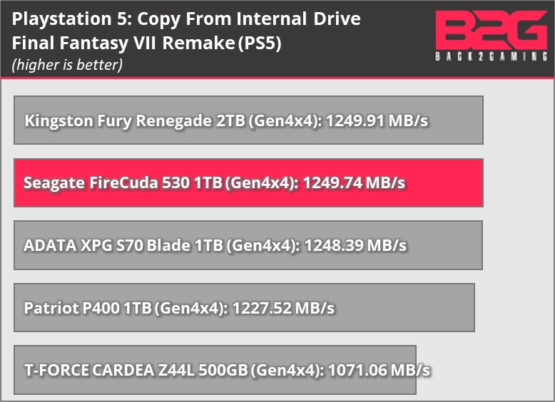 Seagate Firecuda 530 Pcie 4.0 Nvme M.2 Ssd Review