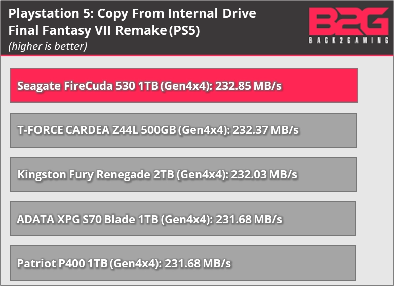 Seagate Firecuda 530 Pcie 4.0 Nvme M.2 Ssd Review