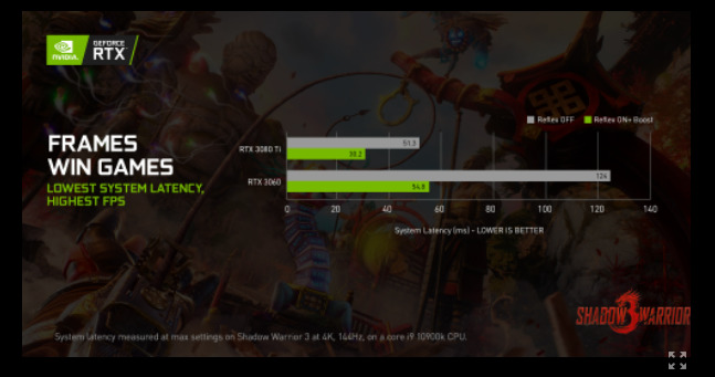 More Games And Hardware Arrive Nvidia Reflex Support