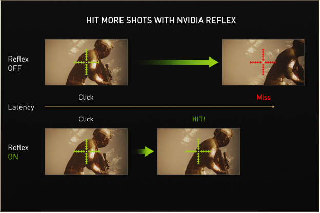 Beyond the Silicon: Why NVIDIA’s Ecosystem Makes RTX Card Much More Desirable -