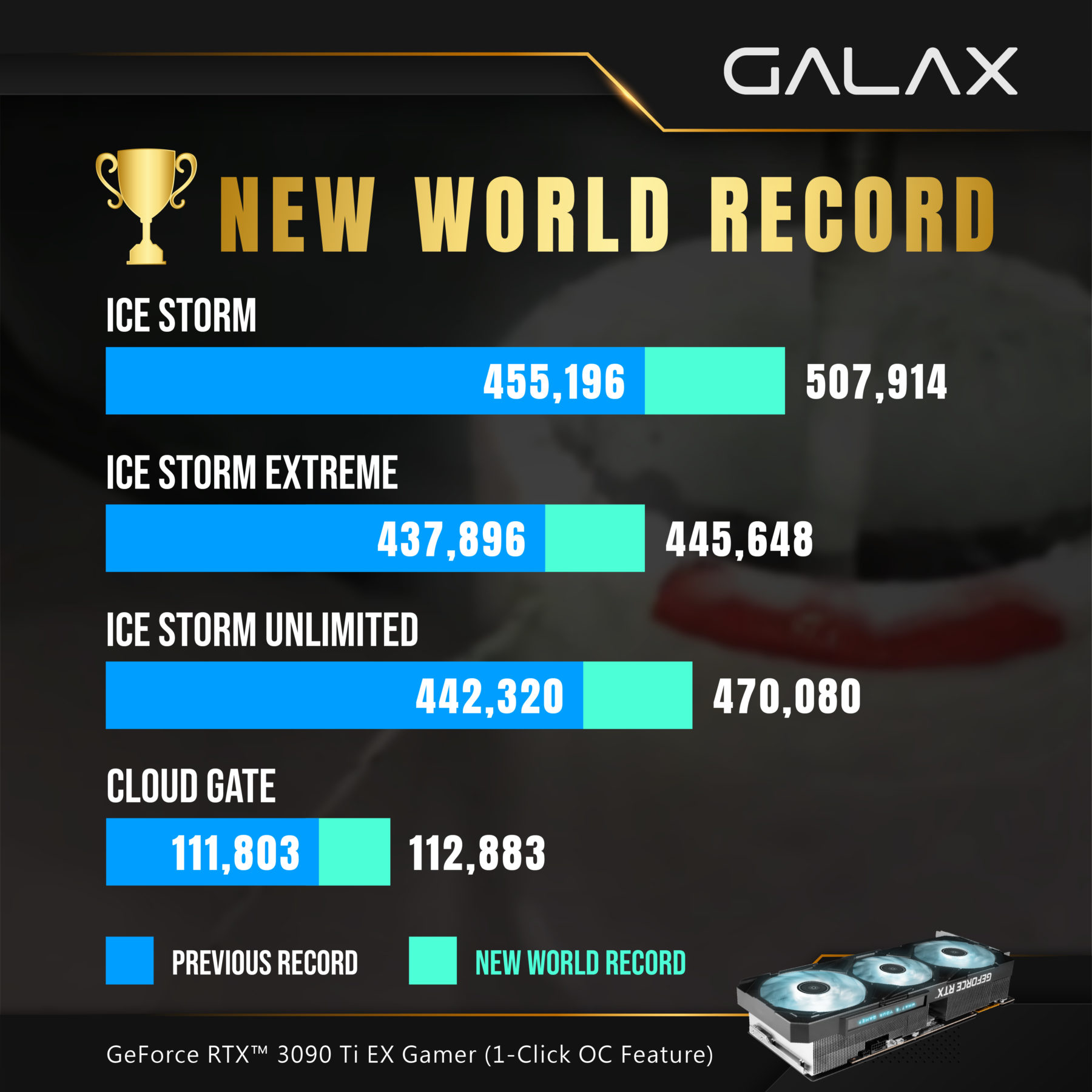 Galax Rtx 3090 Ti Breaks 7 World Records With 900W Of Extreme Overclocking Power
