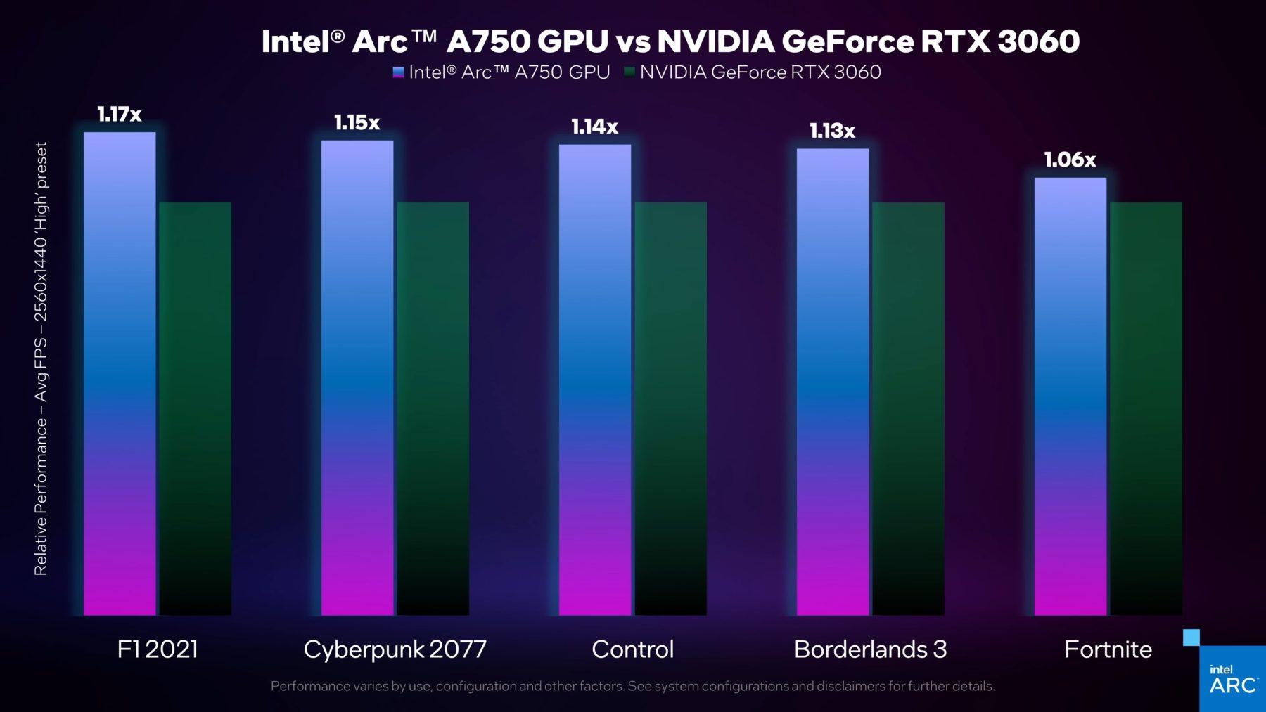 Intel Shows Off Arc A750 Limited Edition Gpu Performance