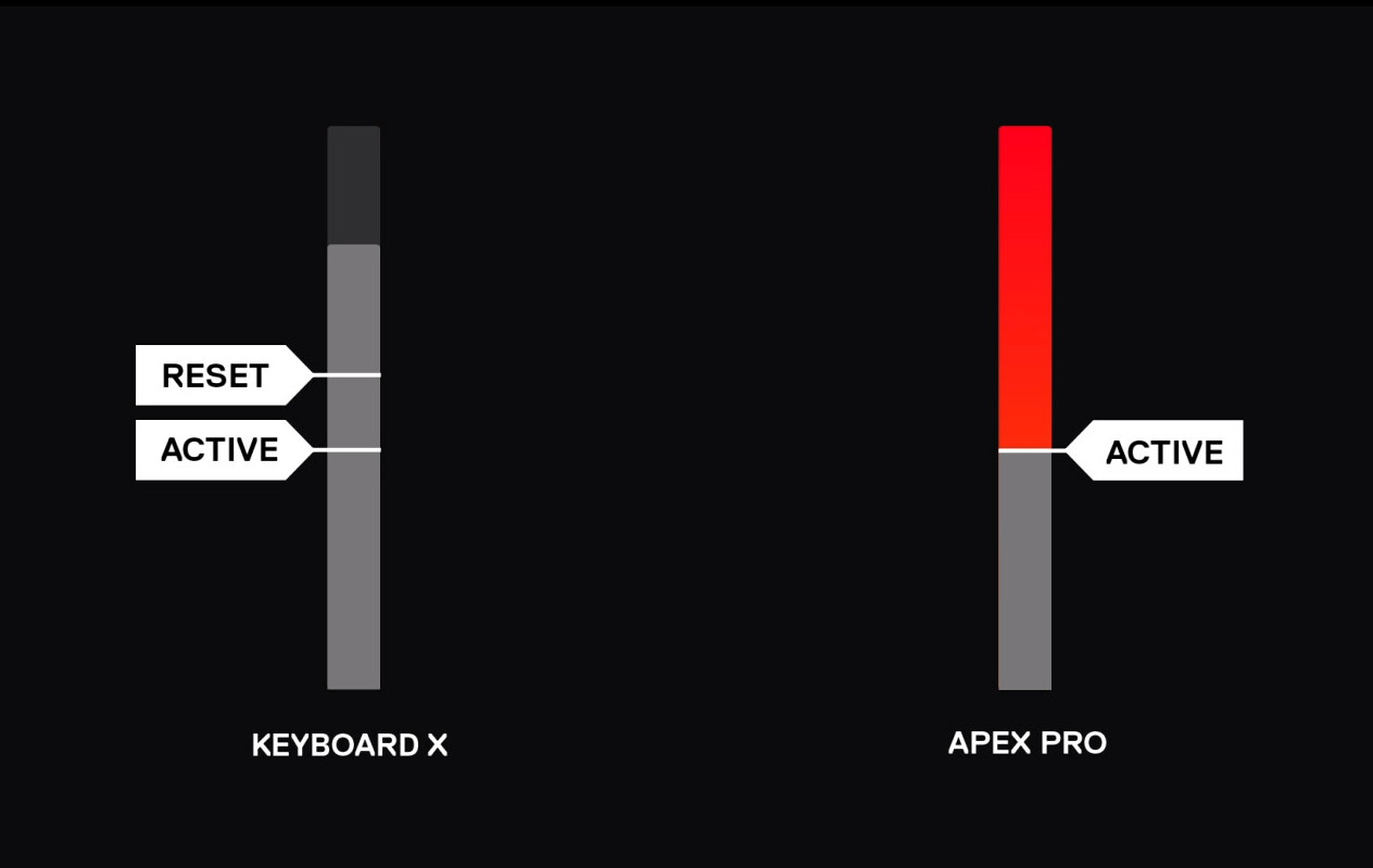SteelSeries Announces Rapid Trigger Update for Apex Pro Keyboards -