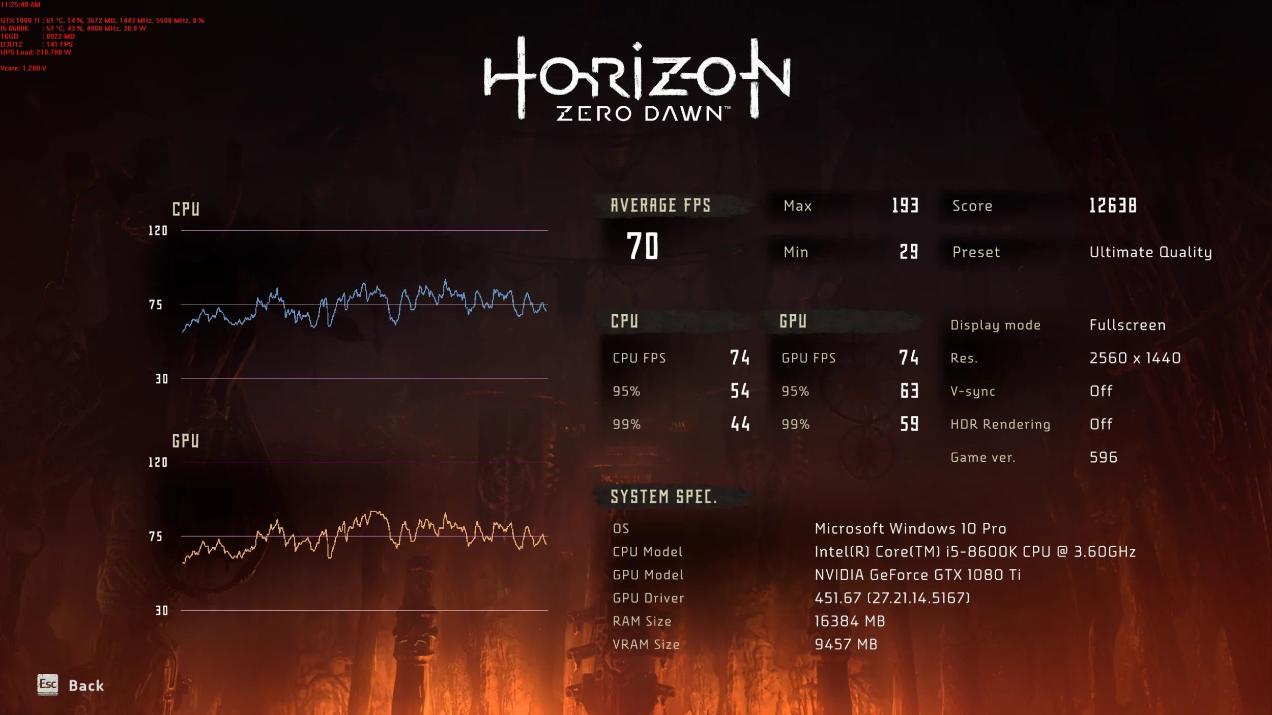 7 Games With Built-In Benchmarks 8 7 Games With Built-In Benchmarks