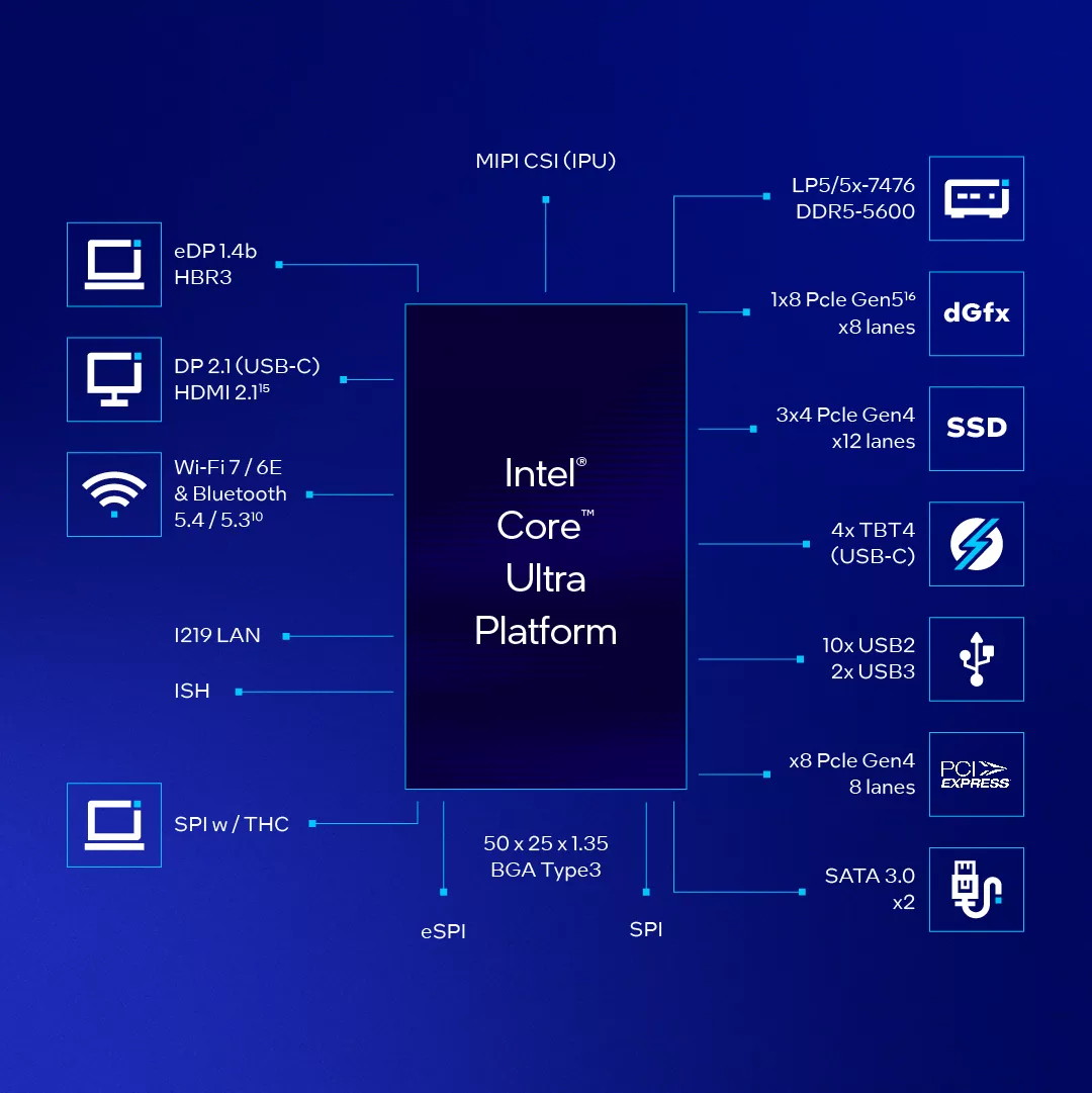 Intel Core Ultra 5 125H Processor Review: Kickstarting the AI PC Era - Back2Gaming